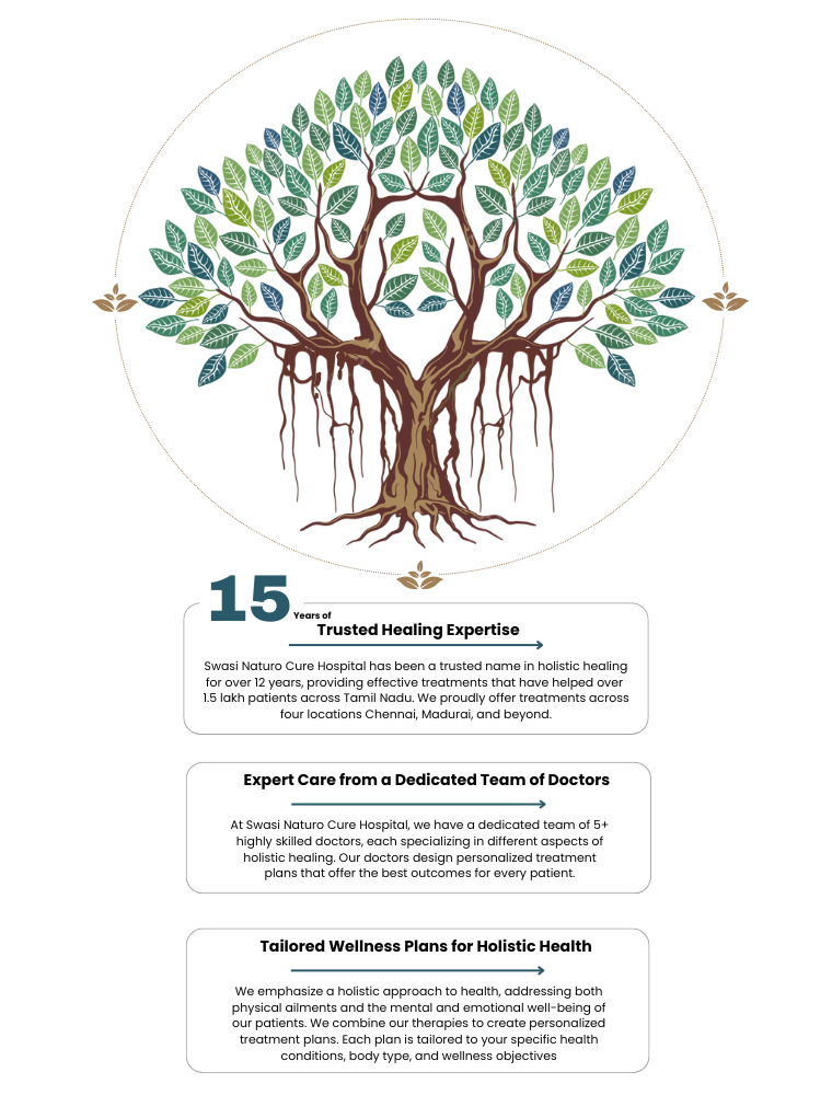 Tailored Wellness Plans for Holistic Health